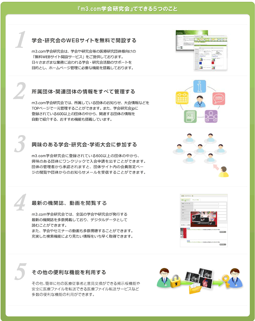『m3.com ID』でできる5つのこと